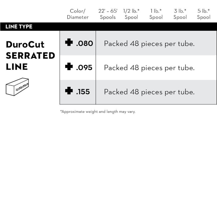 Serrated DuroCut