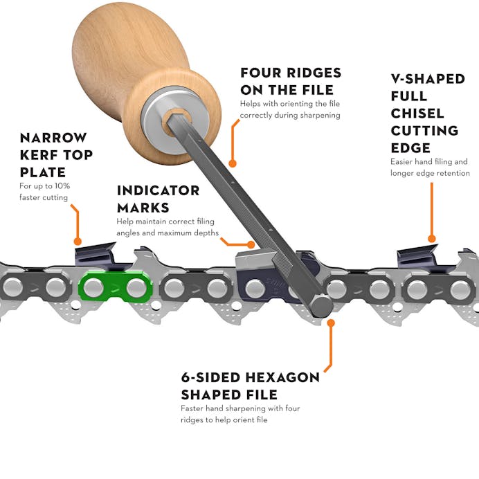 STIHL RAPID™ HEXA™ Chain (RH, RH3, and RHF)