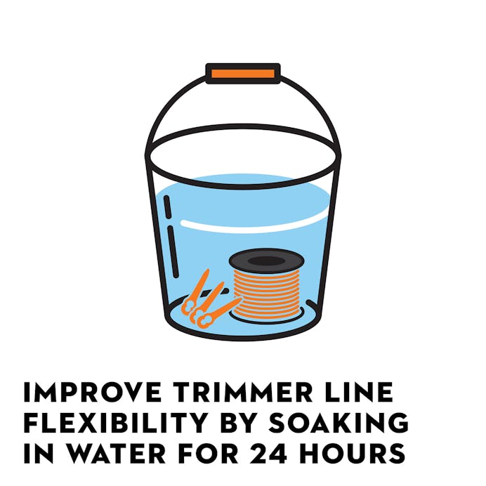 Premium Round Line